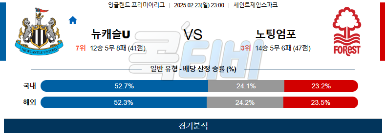 뉴캐슬 유나이티드 노팅엄 포레스트 【 프리미어리그 】분석 스포츠중계 무료중계 콕티비 20250223