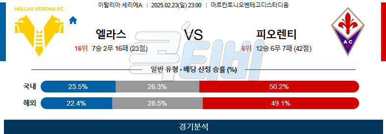 엘라스 베로나 ACF 피오렌티나 【 세리에A 】분석 스포츠중계 무료중계 콕티비 20250223