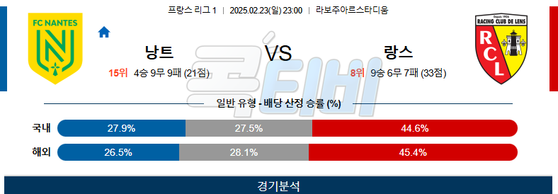 FC 낭트 RC 랑스 【 리그앙 】분석 스포츠중계 무료중계 콕티비 20250223