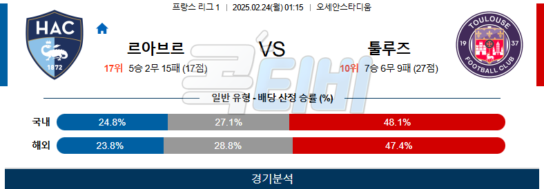 르아브르 AC 툴루즈 FC 【 리그앙 】분석 스포츠중계 무료중계 콕티비 20250224