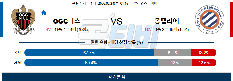 OGC 니스 몽펠리에 【 리그앙 】분석 스포츠중계 무료중계 콕티비 20250224