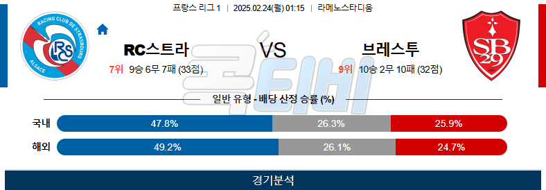 RC 스트라스부르 스타드 브레스트 29 【 리그앙 】분석 스포츠중계 무료중계 콕티비 20250224