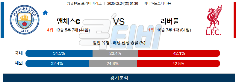 맨체스터 시티 리버풀 【 프리미어리그 】분석 스포츠중계 무료중계 콕티비 20250224