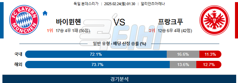 바이에른 뮌헨 리버풀 【 분데스리가 】분석 스포츠중계 무료중계 콕티비 20250224