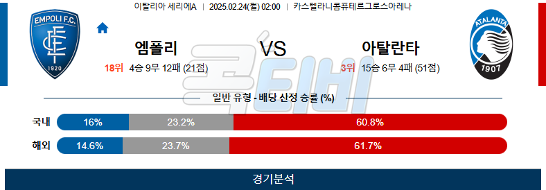 엠폴리 아탈란타 【 세리에A 】분석 스포츠중계 무료중계 콕티비 20250224