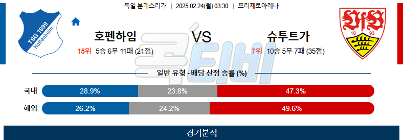 호펜하임 슈투트가르트 【 분데스리가 】분석 스포츠중계 무료중계 콕티비 20250224