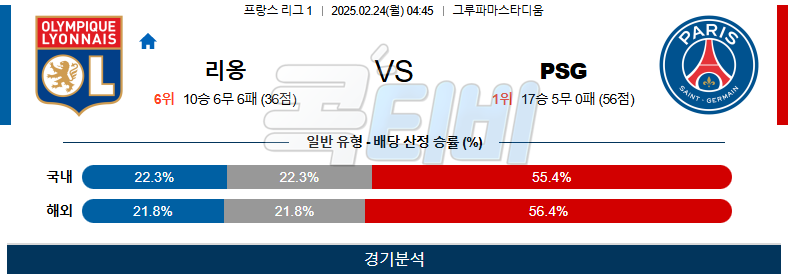 올랭피크 리옹 파리 생제르맹 【 리그앙 】분석 스포츠중계 무료중계 콕티비 20250224