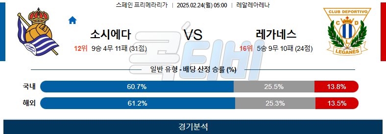 레알 소시에다드 CD 레가네스 【 라리가 】분석 스포츠중계 무료중계 콕티비 20250224