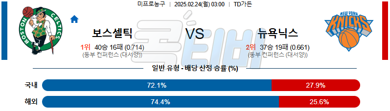 보스턴 뉴욕닉스 【 NBA 】분석 스포츠중계 무료중계 콕티비 20250224