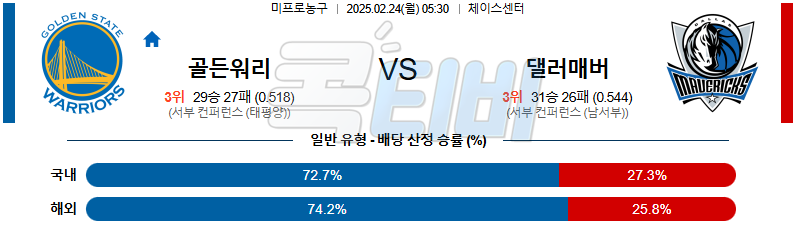 골든스테이트 댈러스 매버릭스 【 NBA 】분석 스포츠중계 무료중계 콕티비 20250224