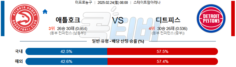 애틀란타 호크스 디트로이트 【 NBA 】분석 스포츠중계 무료중계 콕티비 20250224