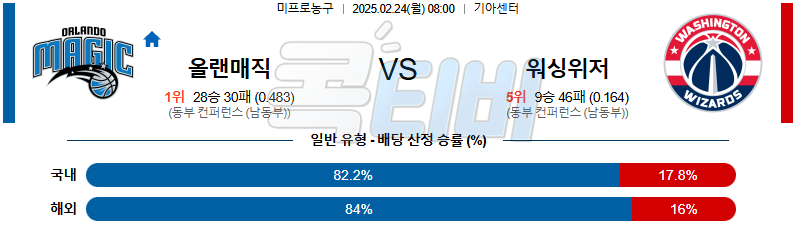 올랜도 워싱턴 위저즈 【 NBA 】분석 스포츠중계 무료중계 콕티비 20250224