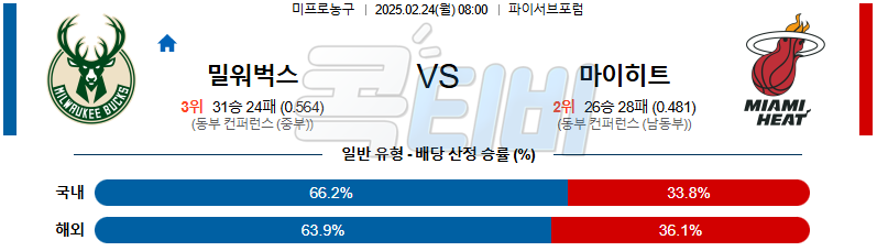 밀워키 벅스 마이애미 【 NBA 】분석 스포츠중계 무료중계 콕티비 20250224