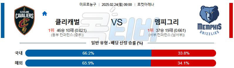 클리블랜드 멤피스 【 NBA 】분석 스포츠중계 무료중계 콕티비 20250224