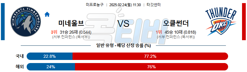 미네소타 팀버울브스 오클라호마시티 【 NBA 】분석 스포츠중계 무료중계 콕티비 20250224