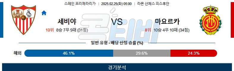 세비야 RCD 마요르카 【 라리가 】분석 스포츠중계 무료중계 콕티비 20250225