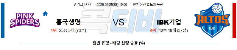 흥국생명 IBK기업은행 【 V-리그(여) 】분석 스포츠중계 무료중계 콕티비 20250225