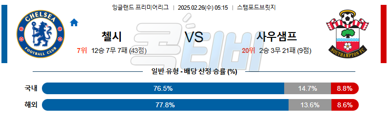 첼시 사우샘프턴 【 프리미어리그 】분석 스포츠중계 무료중계 콕티비 20250226