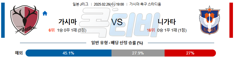 가시마 앤틀러스 알비렉스 니가타 【 J리그1 】분석 스포츠중계 무료중계 콕티비 20250226