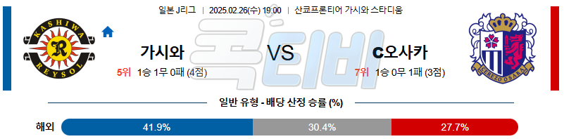 가시와 레이솔 세레소 오사카 【 J리그1 】분석 스포츠중계 무료중계 콕티비 20250226