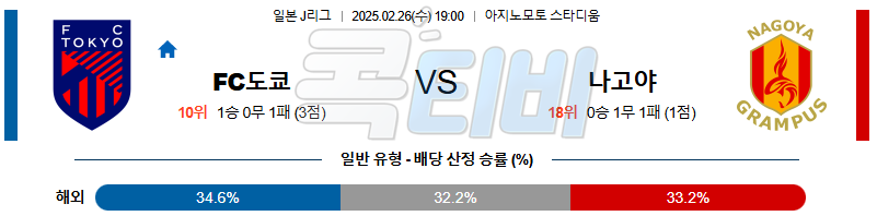 FC 도쿄 나고야 그램퍼스 【 J리그1 】분석 스포츠중계 무료중계 콕티비 20250226