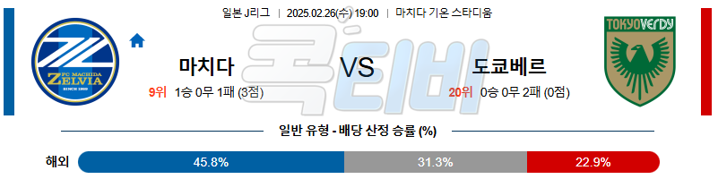 마치다 젤비아 도쿄 베르디 【 J리그1 】분석 스포츠중계 무료중계 콕티비 20250226