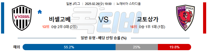 비셀 고베 교토 상가 FC 【 J리그1 】분석 스포츠중계 무료중계 콕티비 20250226