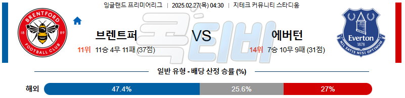 브렌트퍼드 FC 에버턴 【 프리미어리그 】분석 스포츠중계 무료중계 콕티비 20250227