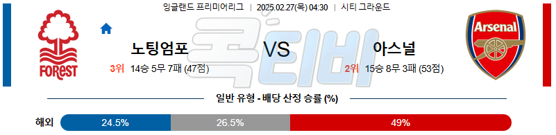 노팅엄 포레스트 아스날 【 프리미어리그 】분석 스포츠중계 무료중계 콕티비 20250227