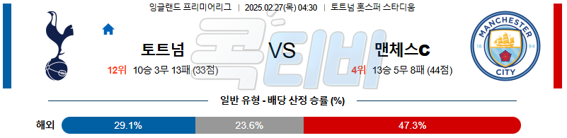 토트넘 홋스퍼 맨체스터 시티 【 프리미어리그 】분석 스포츠중계 무료중계 콕티비 20250227