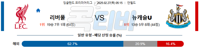 리버풀 뉴캐슬 유나이티드 【 프리미어리그 】분석 스포츠중계 무료중계 콕티비 20250227