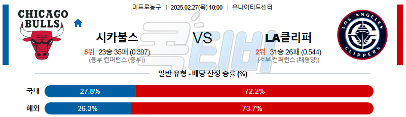 시카고 불스 LA클리퍼스 【 NBA 】분석 스포츠중계 무료중계 콕티비 20250227