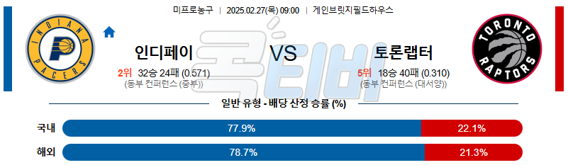 인디애나 페이서스 토론토 【 NBA 】분석 스포츠중계 무료중계 콕티비 20250227