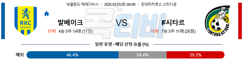 RKC 발베이크 SC 포르투나 시타르트 【 에레디비지에 】분석 스포츠중계 무료중계 콕티비 20250301