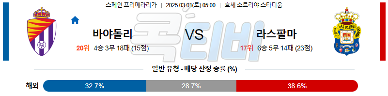 레알 바야돌리드 라스팔마스 【 라리가 】분석 스포츠중계 무료중계 콕티비 20250301