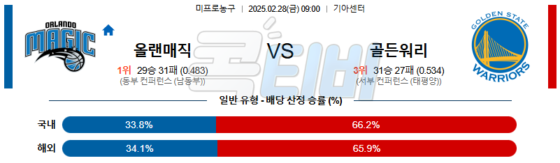 올랜도 골든스테이트 【 NBA 】분석 스포츠중계 무료중계 콕티비 20250228