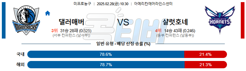 댈러스 매버릭스 샬럿 【 NBA 】분석 스포츠중계 무료중계 콕티비 20250228