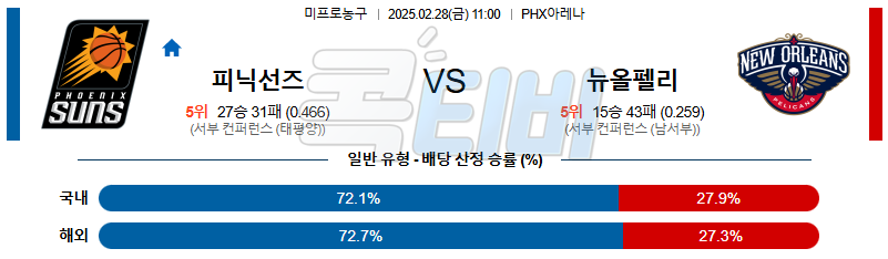 피닉스선즈 뉴올리언스 【 NBA 】분석 스포츠중계 무료중계 콕티비 20250228