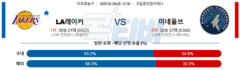 LA레이커스 미네소타 팀버울브스 【 NBA 】분석 스포츠중계 무료중계 콕티비 20250228