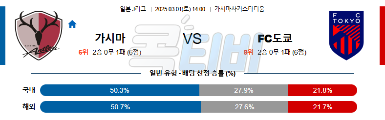 가시마 앤틀러스 FC 도쿄 【 J리그1 】분석 스포츠중계 무료중계 콕티비 20250301