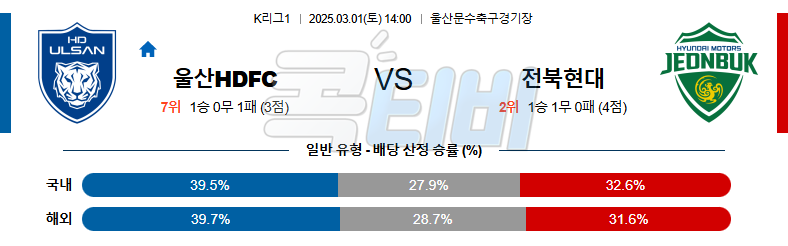 울산HD 전북현대 【 K리그1 】분석 스포츠중계 무료중계 콕티비 20250301