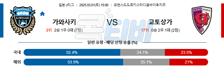 가와사키 프론탈레 교토 상가 FC 【 J리그1 】분석 스포츠중계 무료중계 콕티비 20250301