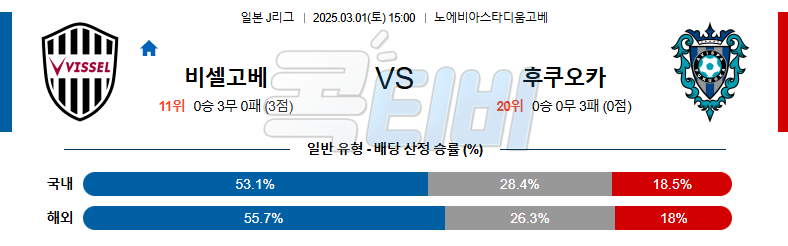 비셀 고베 아비스파 후쿠오카 【 J리그1 】분석 스포츠중계 무료중계 콕티비 20250301