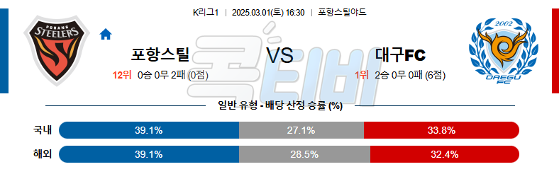 포항 스틸러스 대구 FC 【 K리그1 】분석 스포츠중계 무료중계 콕티비 20250301