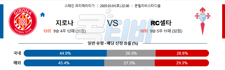 지로나 셀타비고 【 라리가 】분석 스포츠중계 무료중계 콕티비 20250301