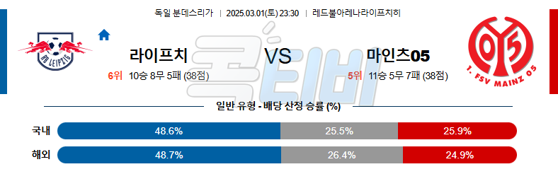 라이프치히 마인츠 【 분데스리가 】분석 스포츠중계 무료중계 콕티비 20250301