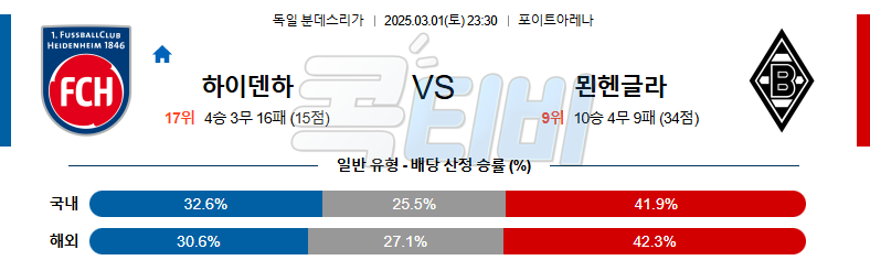 하이덴하임 묀헨글라드바흐 【 분데스리가 】분석 스포츠중계 무료중계 콕티비 20250301