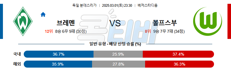 베르더 브레멘 볼프스부르크 【 분데스리가 】분석 스포츠중계 무료중계 콕티비 20250301