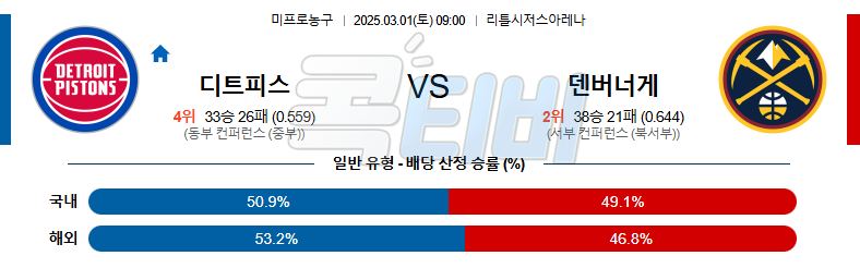 디트로이트 덴버 【 NBA 】분석 스포츠중계 무료중계 콕티비 20250301