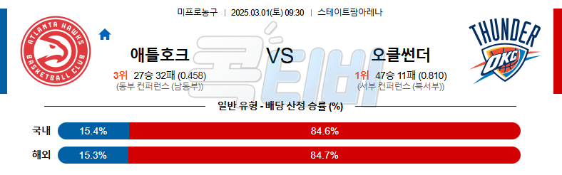 애틀란타 호크스 오클라호마시티 【 NBA 】분석 스포츠중계 무료중계 콕티비 20250301